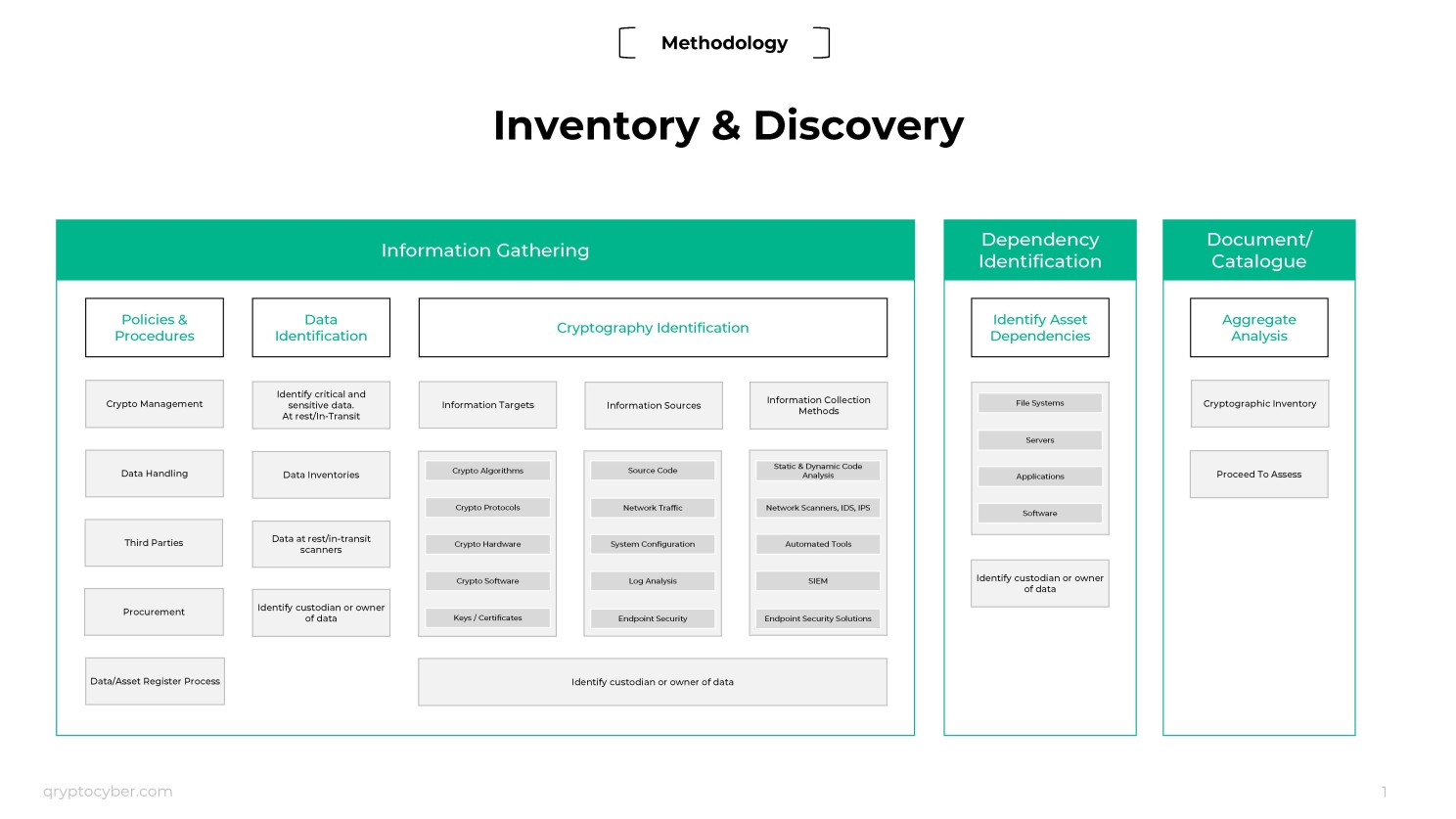 Cryptography-encryption-discovery-inventor-map-process