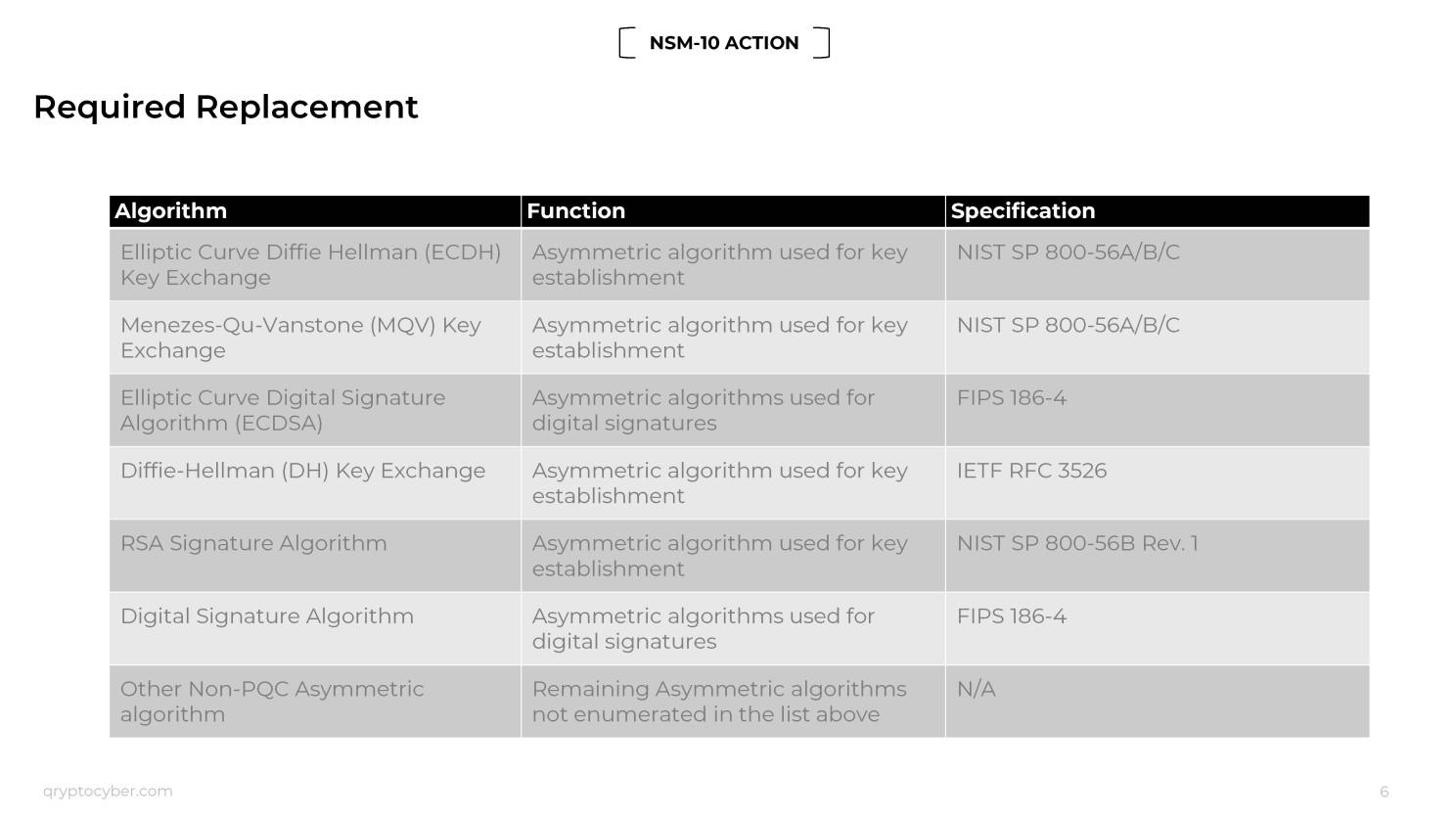 NIST post quantum encryption replacements