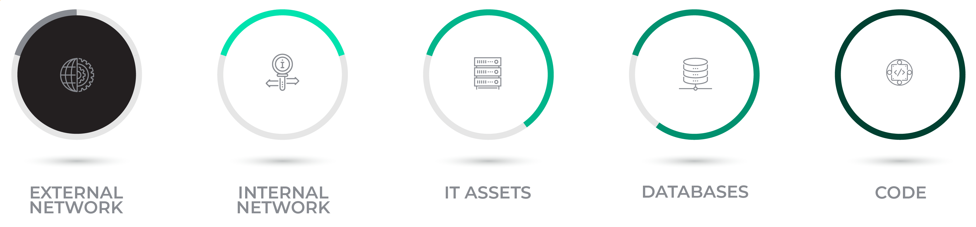 The five pillars of cryptographic discovery and inventory form the essential framework for identifying and securing an organization’s cryptographic footprint.