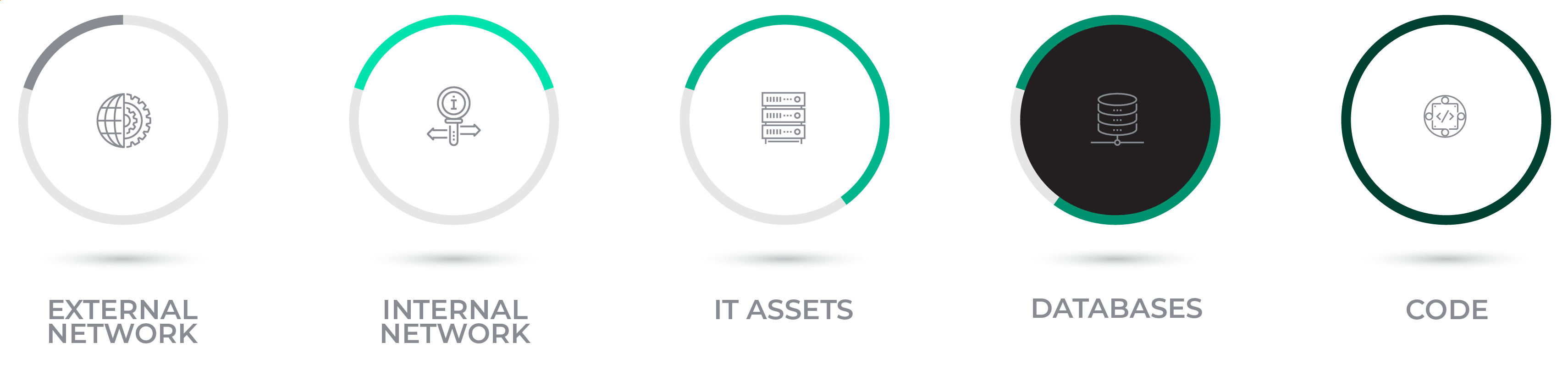 A cryptographic inventory must include a detailed analysis of how databases are encrypted