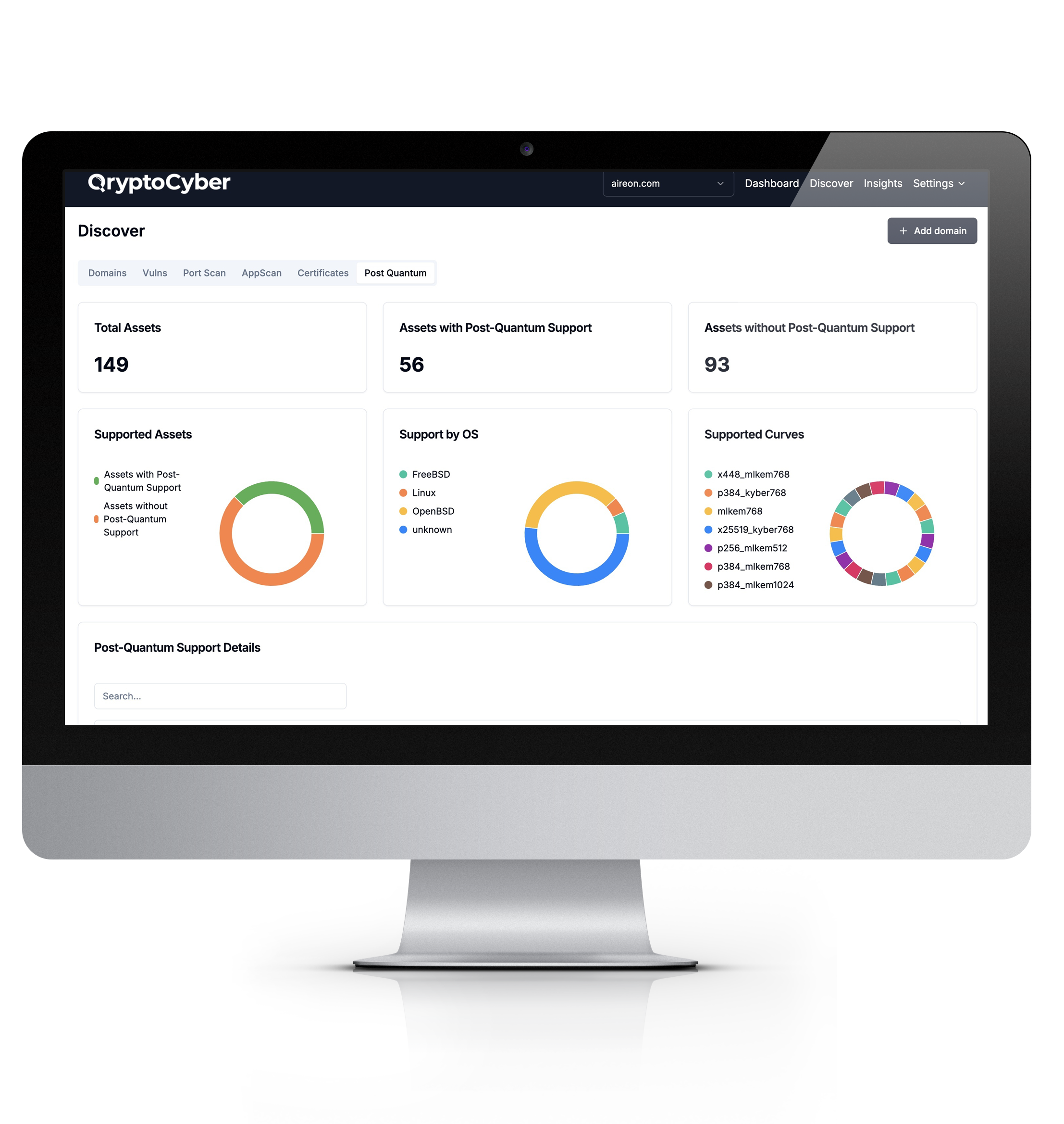 A detailed cryptographic inventory helps identify weaknesses, outdated algorithms, and vulnerable keys that pose immediate risks.