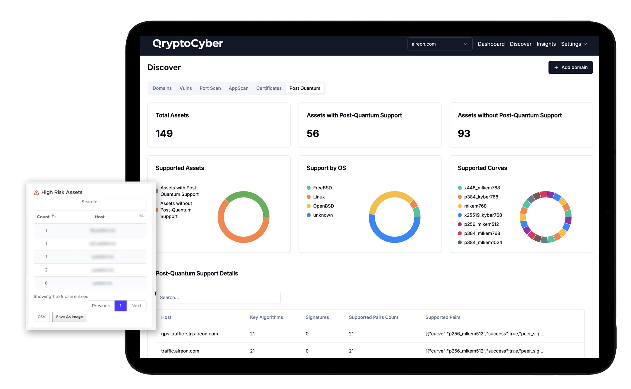 Identify internal encryption within your network and how and where it communicates