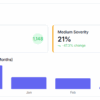 the world’s first end-to-end cryptographic remediation platform